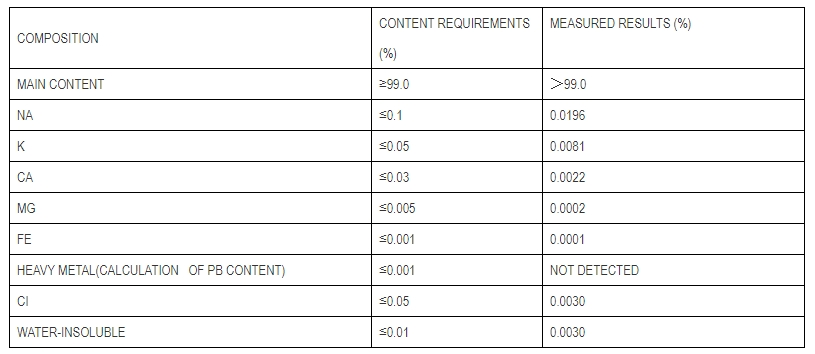 Lithium Nitrate 99.0% 99.90% MIN